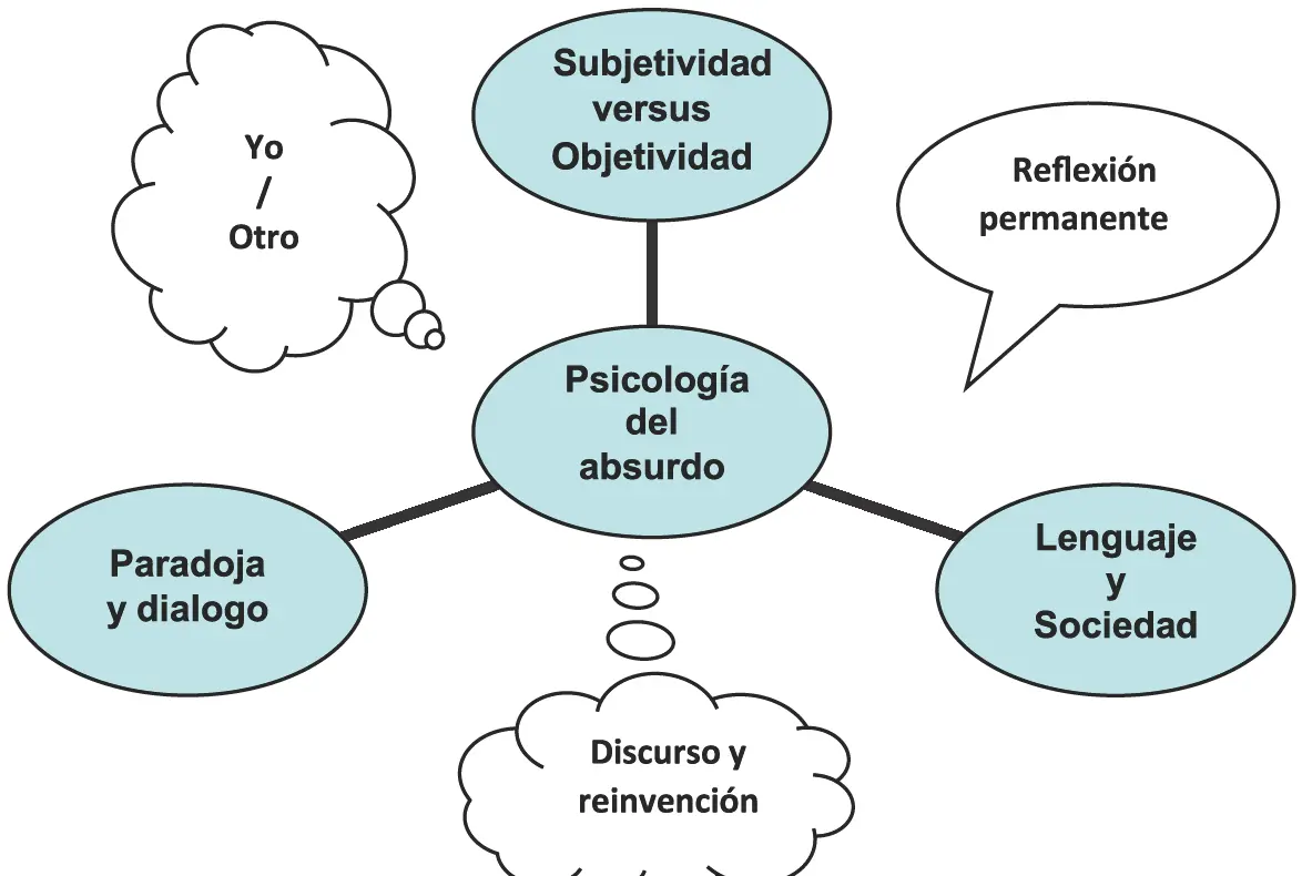 la subjetividad en la psicologia - Qué es la subjetividad según Freud