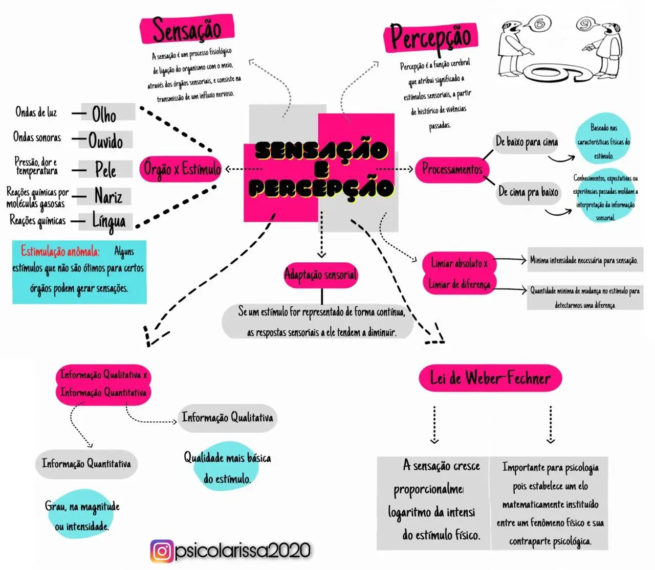 Mapa Mental en Psicología: Una Herramienta para Organizar y Representar la Información - Qué es la técnica mapa mental mapa mental psicologia - Qué es la técnica mapa mental