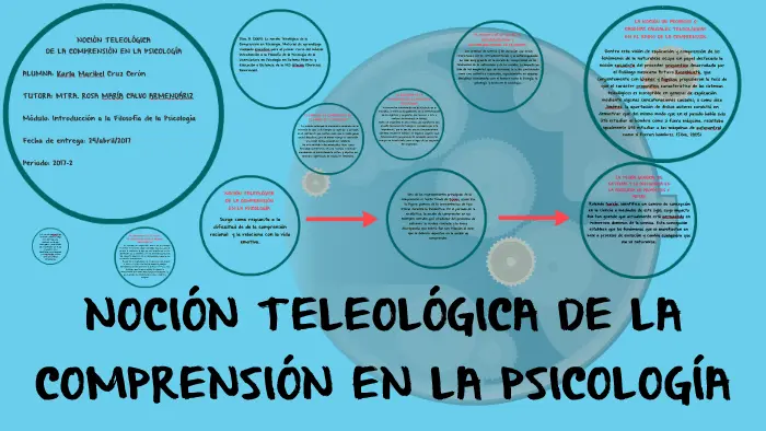 teleologia psicologia - Qué es la teleología da ejemplo