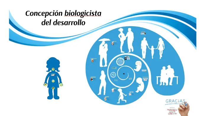 biologicista psicologia - Qué es la teoría biologicista