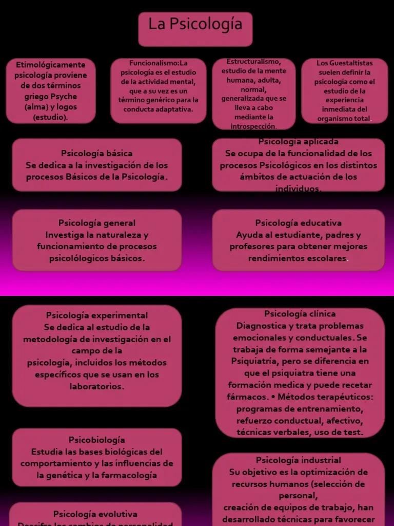 diagrama psicologia - Qué es la teoría de los esquemas mentales