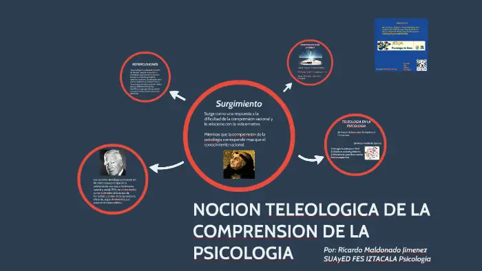 teleologia psicologia - Qué es la teoría teleológica