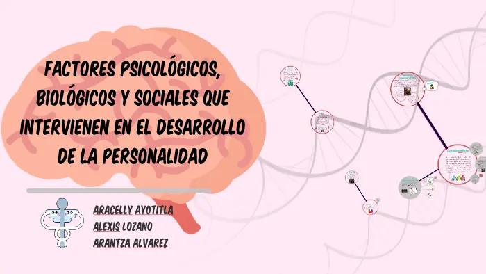 aspecto biologico psicologico y social - Qué es lo biológico y lo social