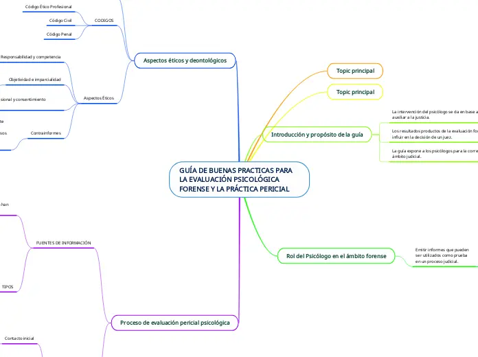 Tutorial de Buenas Prácticas para la Evaluación Psicológica Forense - Qué es lo primero a considerar en una evaluación psicológica forense guia de buenas practicas para la evaluacion psicologica forense - Qué es lo primero a considerar en una evaluación psicológica forense