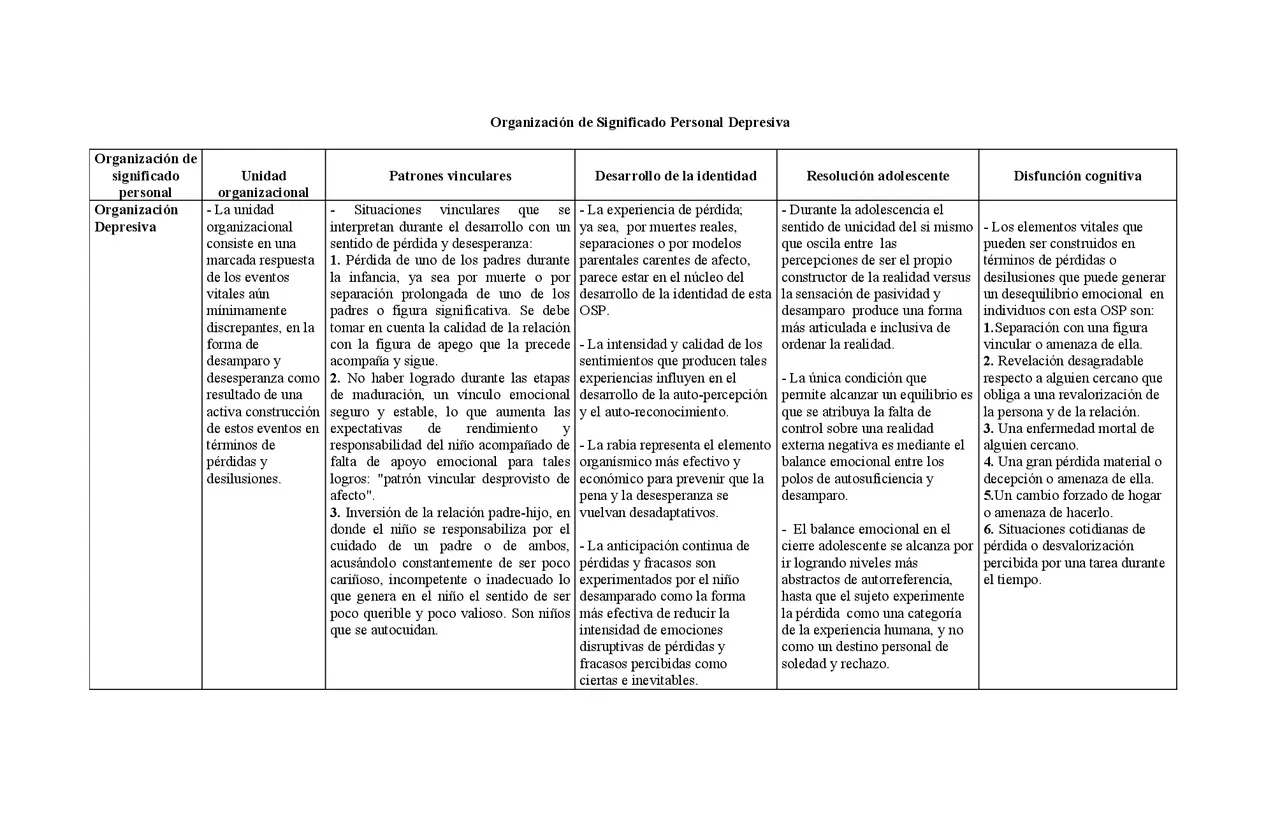 osp psicologia - Qué es OSP en psicología