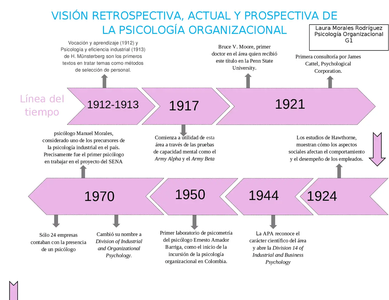 psicologia retrospectiva - Qué es pensar en retrospectiva