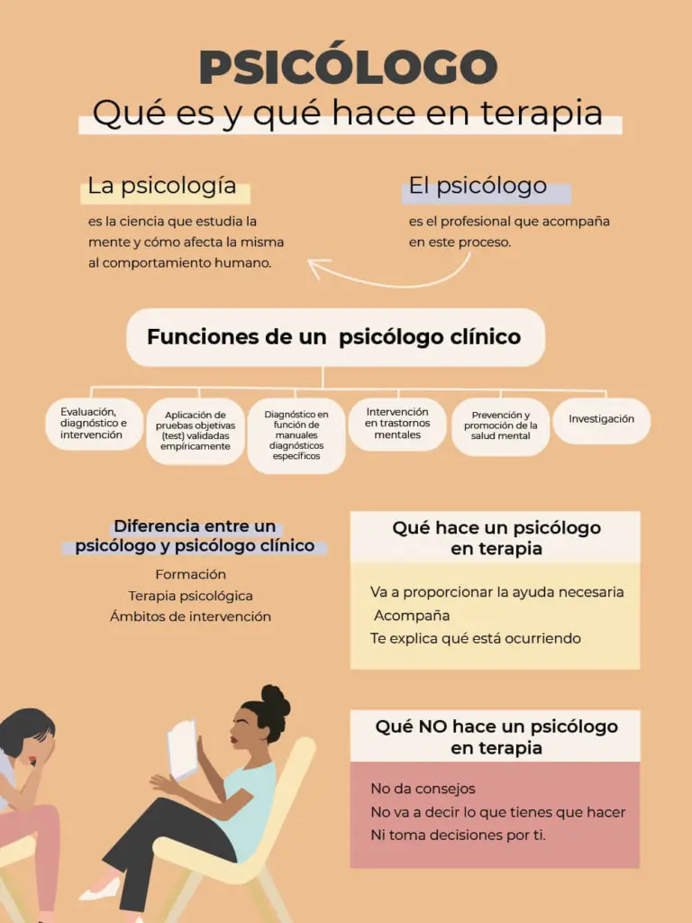 rutina de un psicologo - Qué es rutina en psicología