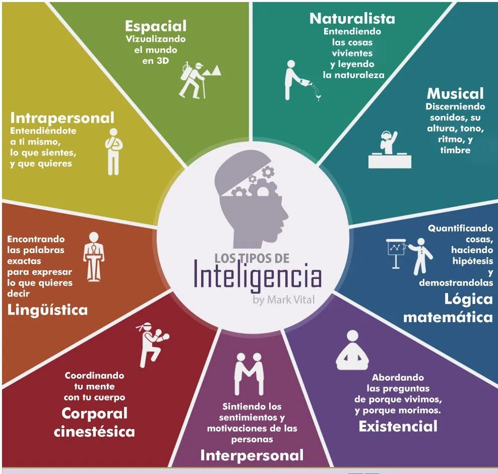 capacidad en psicologia - Qué es tener la capacidad