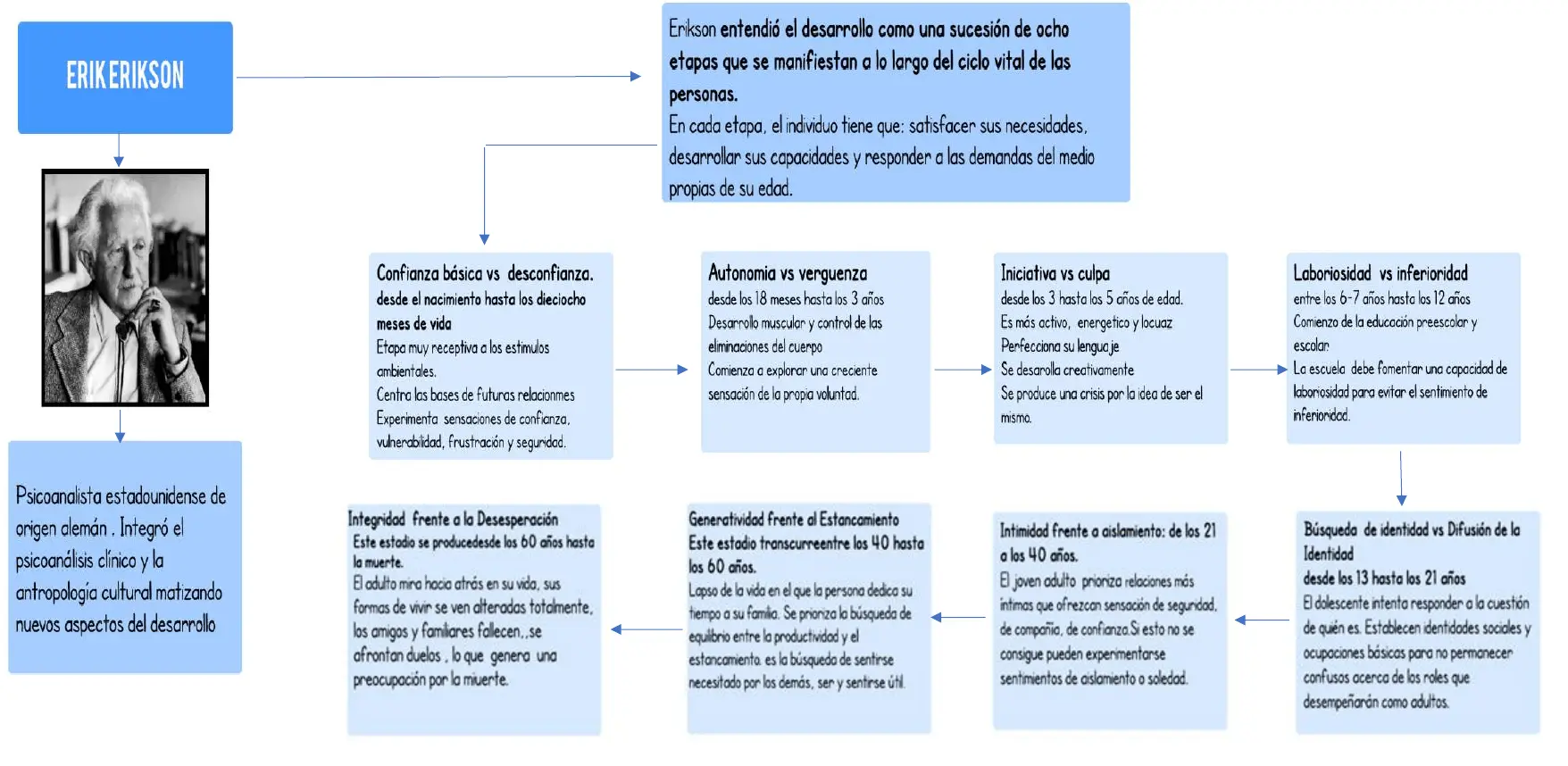 ciclo vital psicologia - Qué es un ciclo en psicología