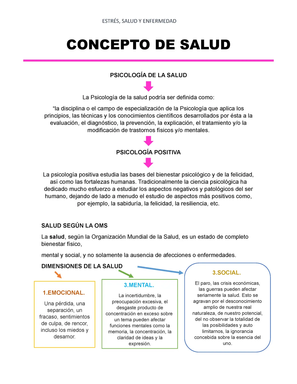 concepto de salud y enfermedad en psicologia - Qué es un concepto de salud y enfermedad