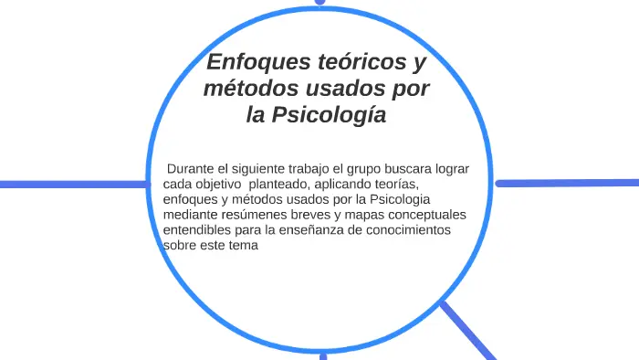enfoque teorico psicologia - Qué es un enfoque teórico en psicología