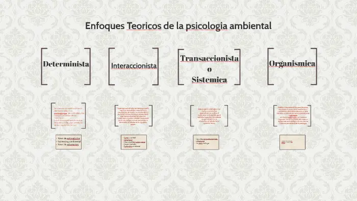 enfoque teorico psicologia - Qué es un enfoque teórico