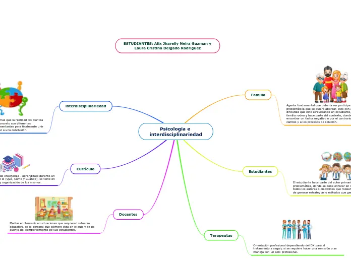 Interdisciplina en Psicología: Una visión integral de la salud mental - Qué es un equipo interdisciplinario en psicología interdisciplina en psicologia - Qué es un equipo interdisciplinario en psicología