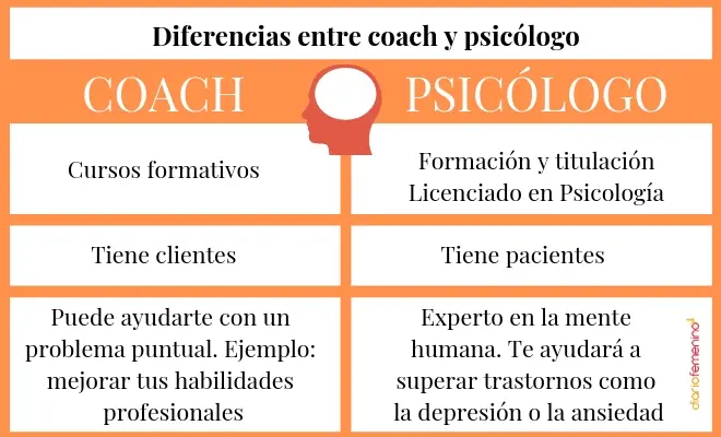 cual es la diferencia entre psicologo y licenciado en psicologia - Qué es un licenciado en psicología