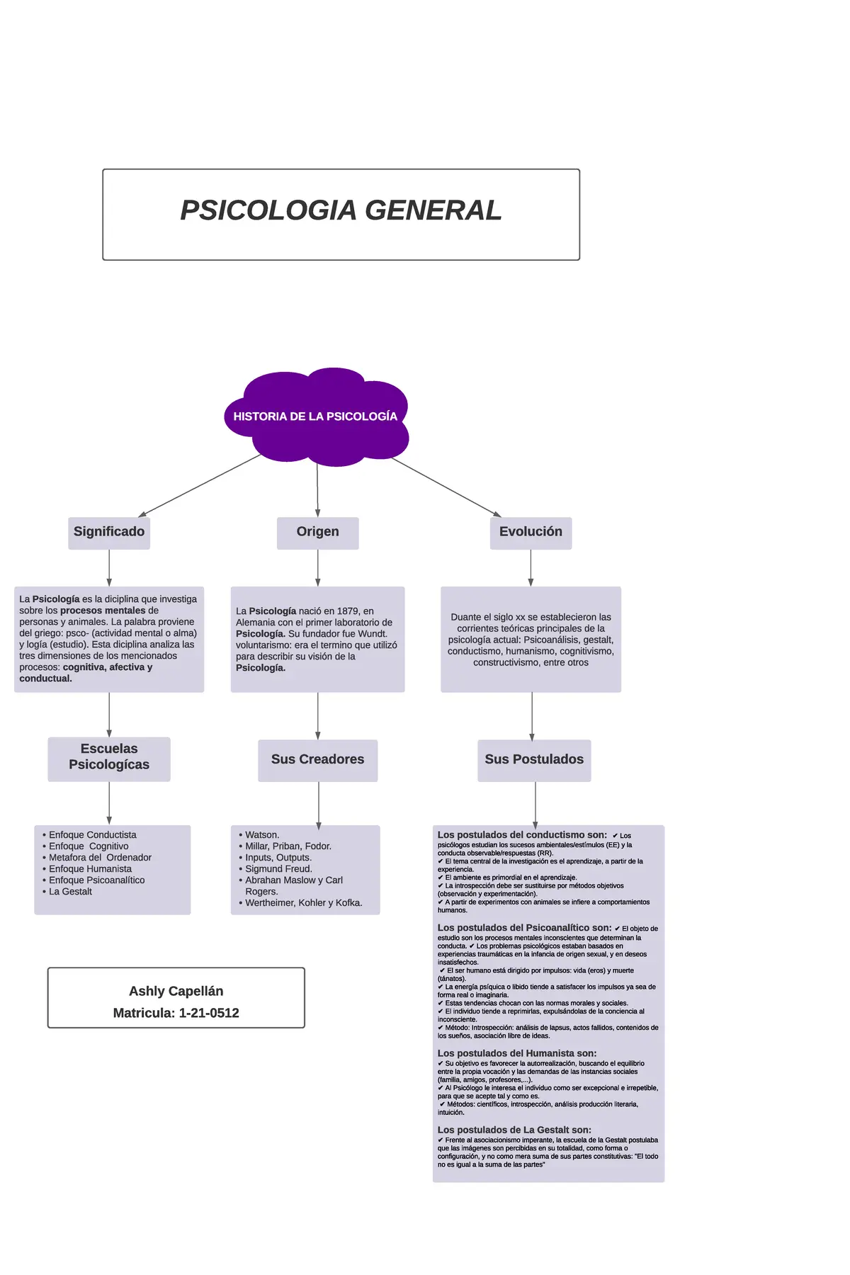 mapa conceptual de psicologia - Qué es un mapa conceptual psicología