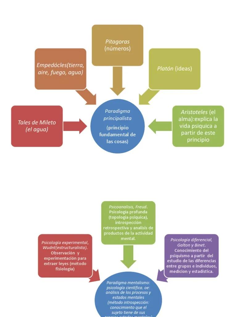 definicion de paradigma en psicologia - Qué es un paradigma de una persona