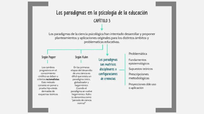 paradigmas de la psicologia - Qué es un paradigma y un ejemplo