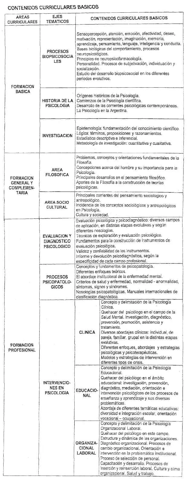 acciones reservadas al titulo psicologo vigente - Qué es una actividad reservada