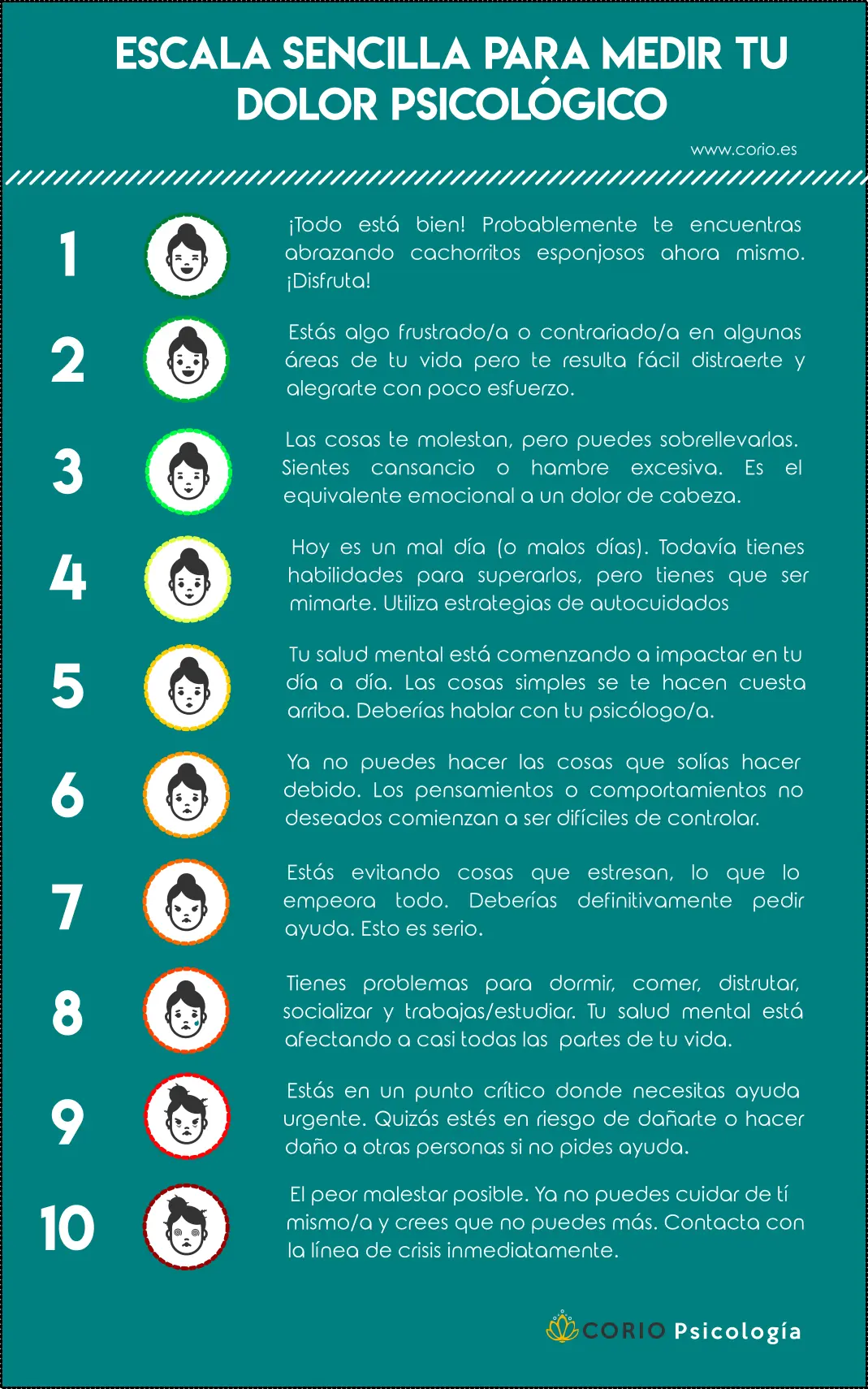 que es una escala en psicologia - Qué es una escala de evaluación psiquiátrica