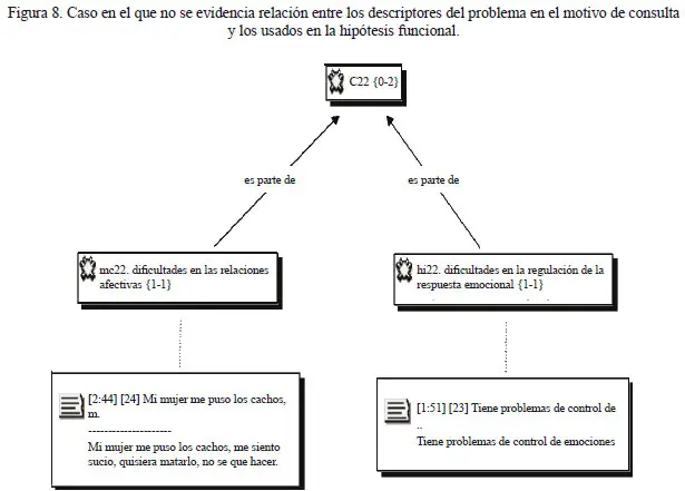 hipotesis psicologia social ejemplos - Qué es una hipótesis de investigación social