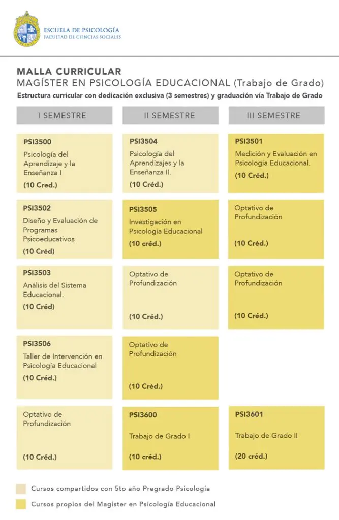 Magister en Psicología Educativa: Formación y Competencias - Qué es una Maestria en Psicologia Educativa magister en psicologia educacional - Qué es una Maestria en Psicologia Educativa