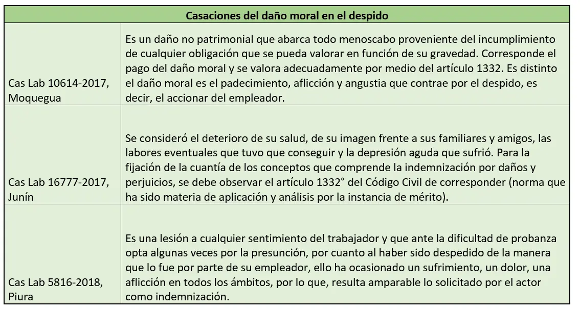 indemnizacion por daño psicologico laboral - Qué es violencia psicológica laboral