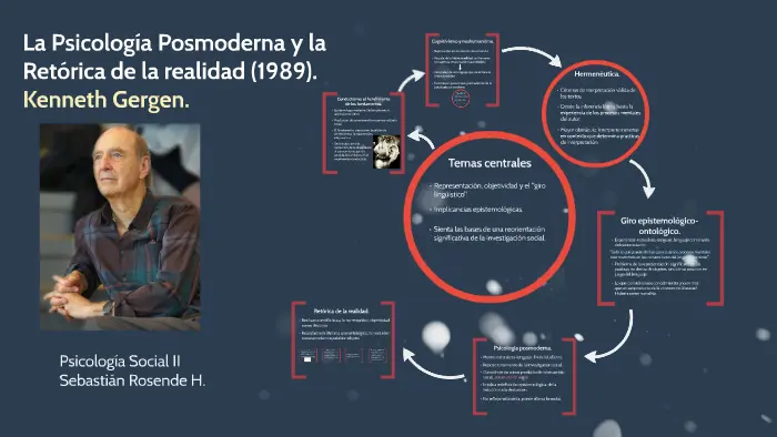 Psicología Social Postmoderna: Un enfoque crítico y reflexivo - Qué estudia la psicologia postmoderna psicologia social postmoderna - Qué estudia la psicologia postmoderna