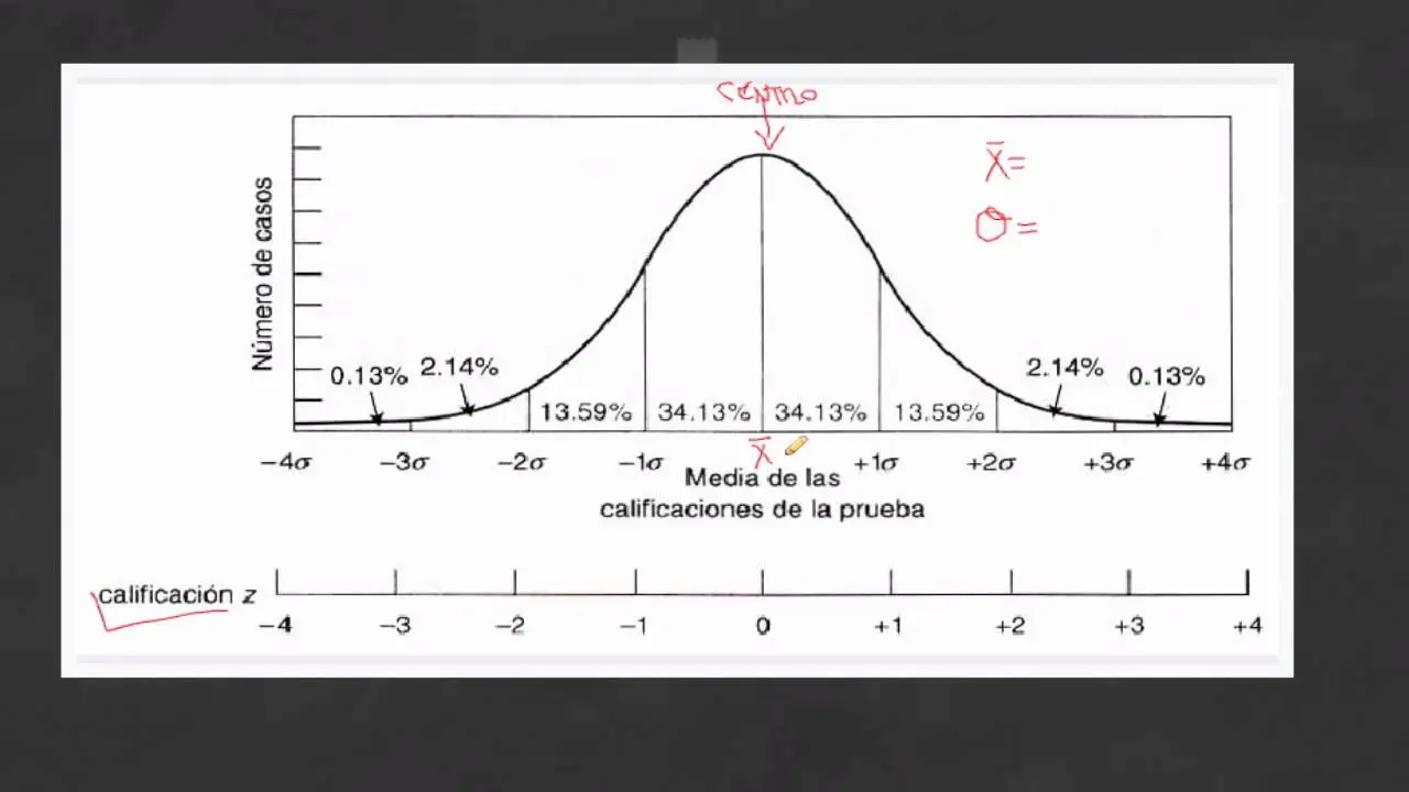 estadística y psicometría en psicología - Qué estudia la psicometría en psicología