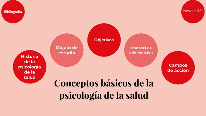Concepto de Psicología de la Salud - Que evalua la psicología de la salud concepto de psicologia de la salud - Que evalua la psicología de la salud