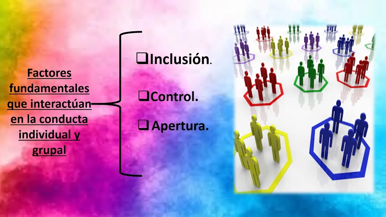factores sociales psicologia - Qué factores sociales influyen en la conducta