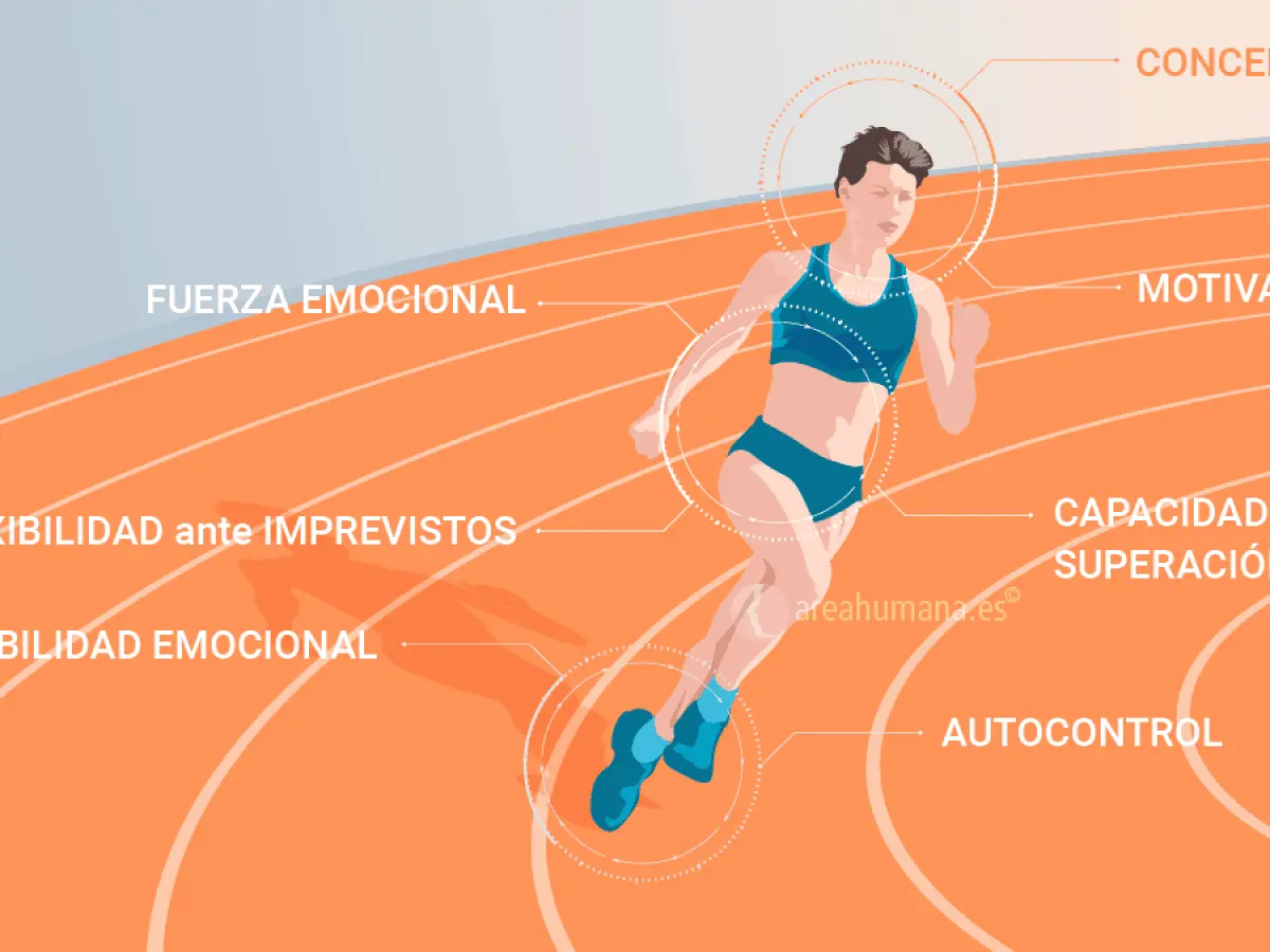 habilidades psicologicas en el deporte - Qué habilidades psicológicas se desarrollan en los deportes colectivos