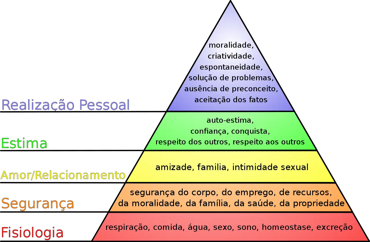 maslow psicologia - Qué hizo Maslow en la psicología