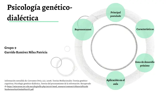 caracteristicas de la psicologia dialectica - Qué implica la psicología materialista dialéctica