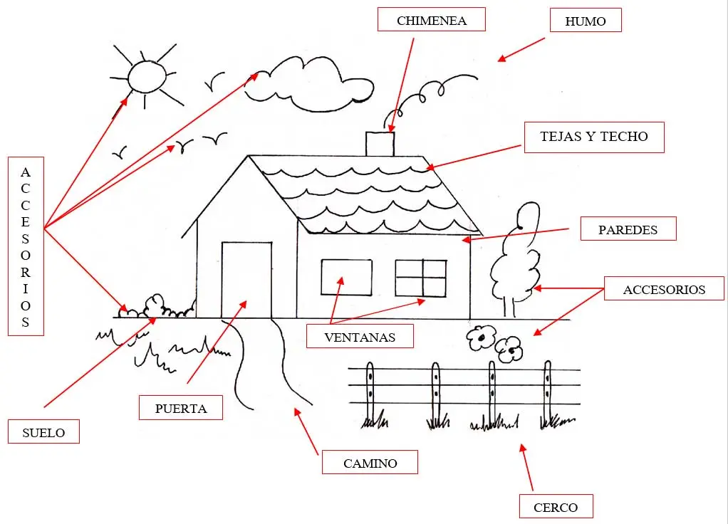 La Casita Psicología: Un espacio de apoyo y bienestar emocional - Qué organizaciones tratan en Argentina los trastornos alimenticios la casita psicologia - Qué organizaciones tratan en Argentina los trastornos alimenticios