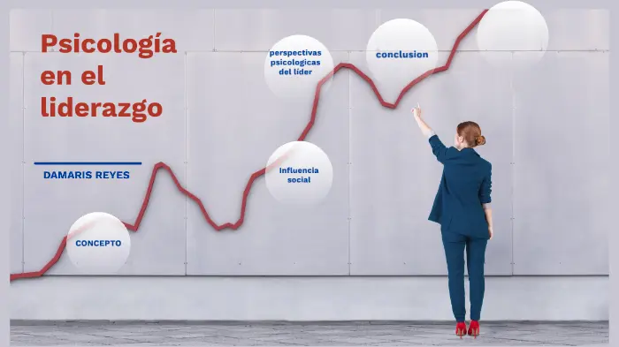 Liderazgo desde la psicología: el papel de la psicología y la dirección en el estudio del liderazgo - Qué papel juegan la psicología y la dirección en el estudio del liderazgo liderazgo desde la psicologia - Qué papel juegan la psicología y la dirección en el estudio del liderazgo