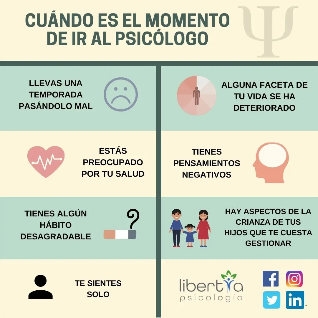 como saber si un psicólogo está titulado - Qué pasa si doy terapia sin cedula