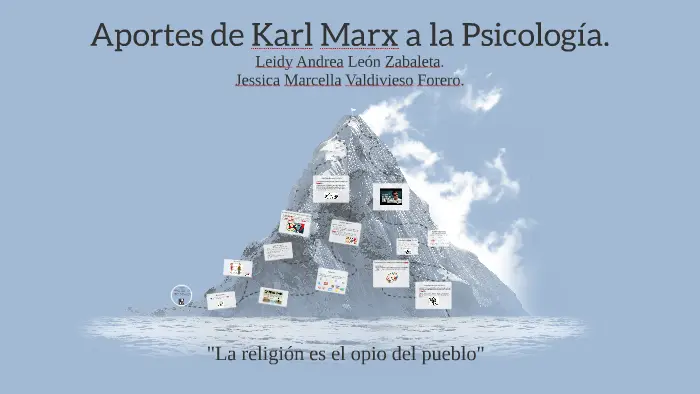 karl marx psicologia social - Que pensaba Karl Marx de la sociedad