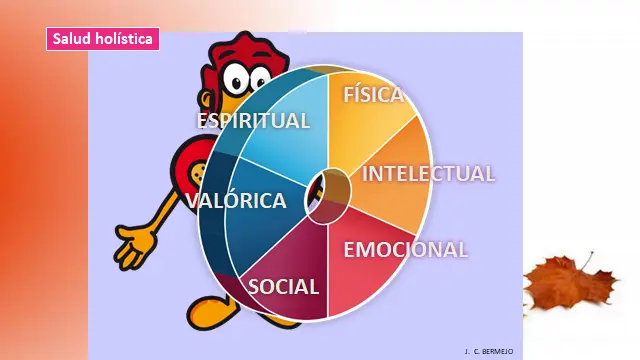 multidimensionalidad psicologia - Qué quiere decir el autor con multidimensionalidad