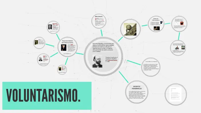 Qué es el voluntarismo en psicología - Qué quiso decir Wundt con voluntarismo que es el voluntarismo en psicologia - Qué quiso decir Wundt con voluntarismo