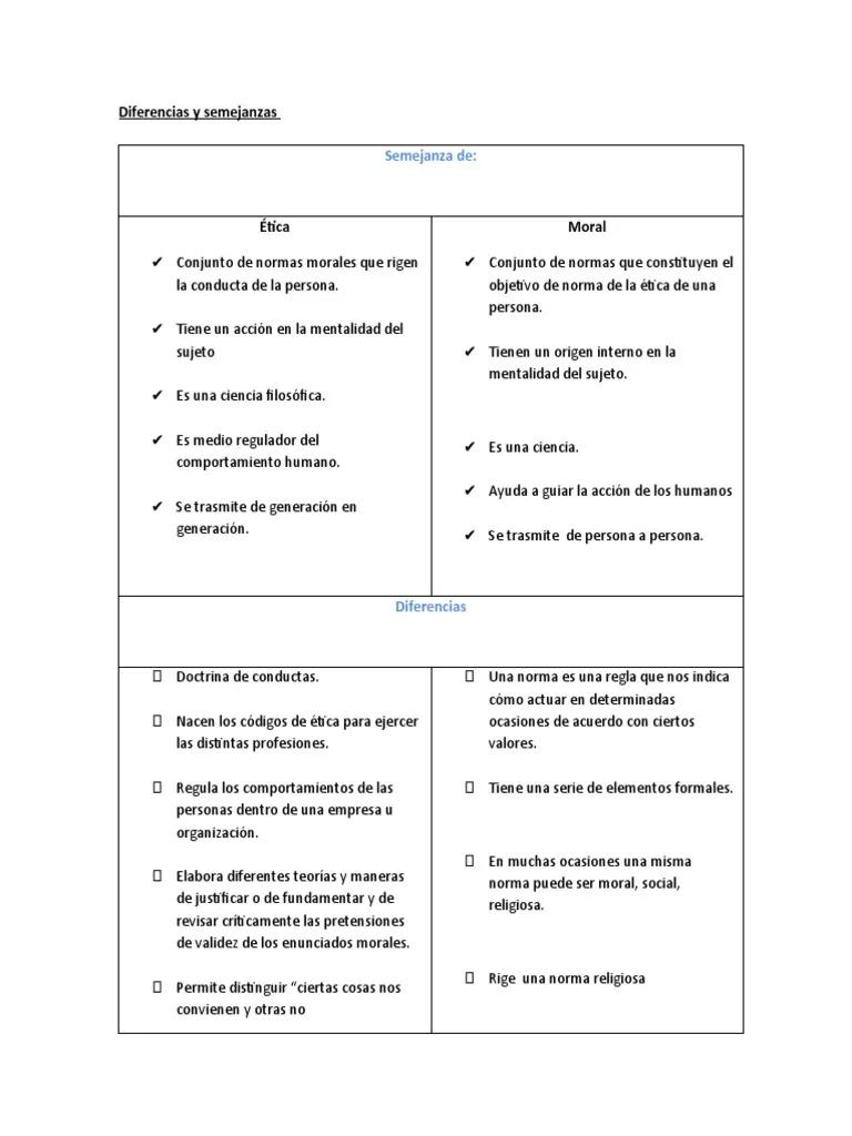 semejanzas entre psicologia y religion - Qué relación hay entre el ser humano y la religión