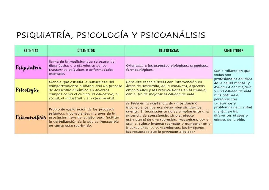 cuadro comparativo de psicologia y psiquiatria - Qué relacion hay entre Psicologia Clínica y psiquiatría