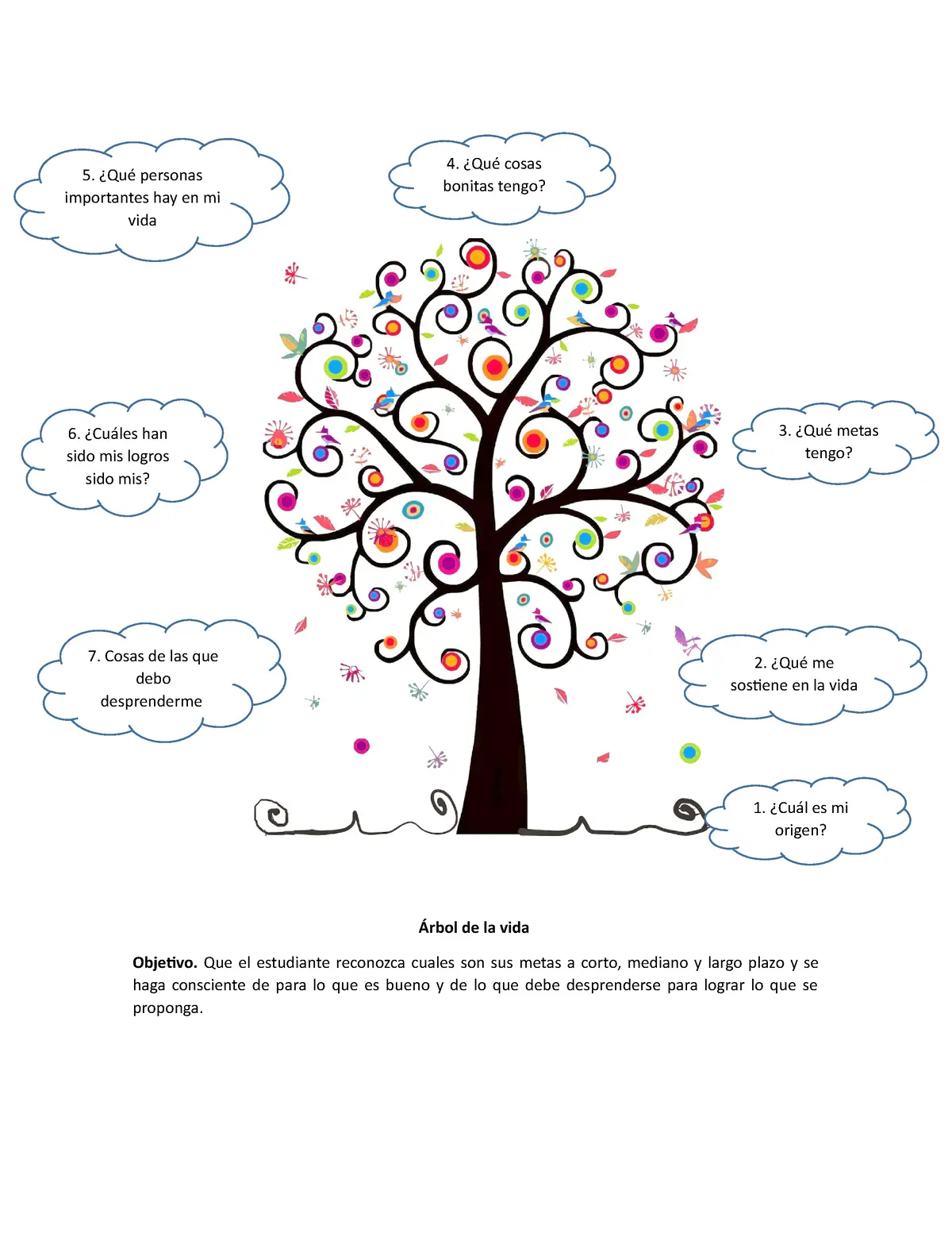 dinamica del arbol psicologia - Qué representan las raíces en el árbol de la vida según la técnica de reflexión personal