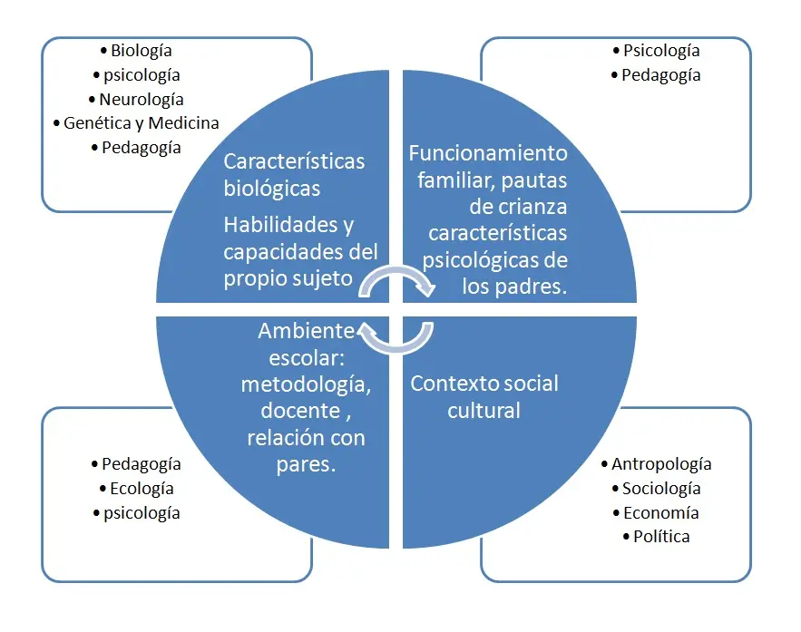 desafios de la psicologia educativa - Que se espera de un psicologo educativo