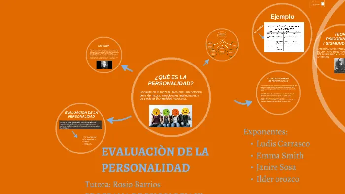 como se evalua la personalidad en psicologia - Que se evalúa en la personalidad