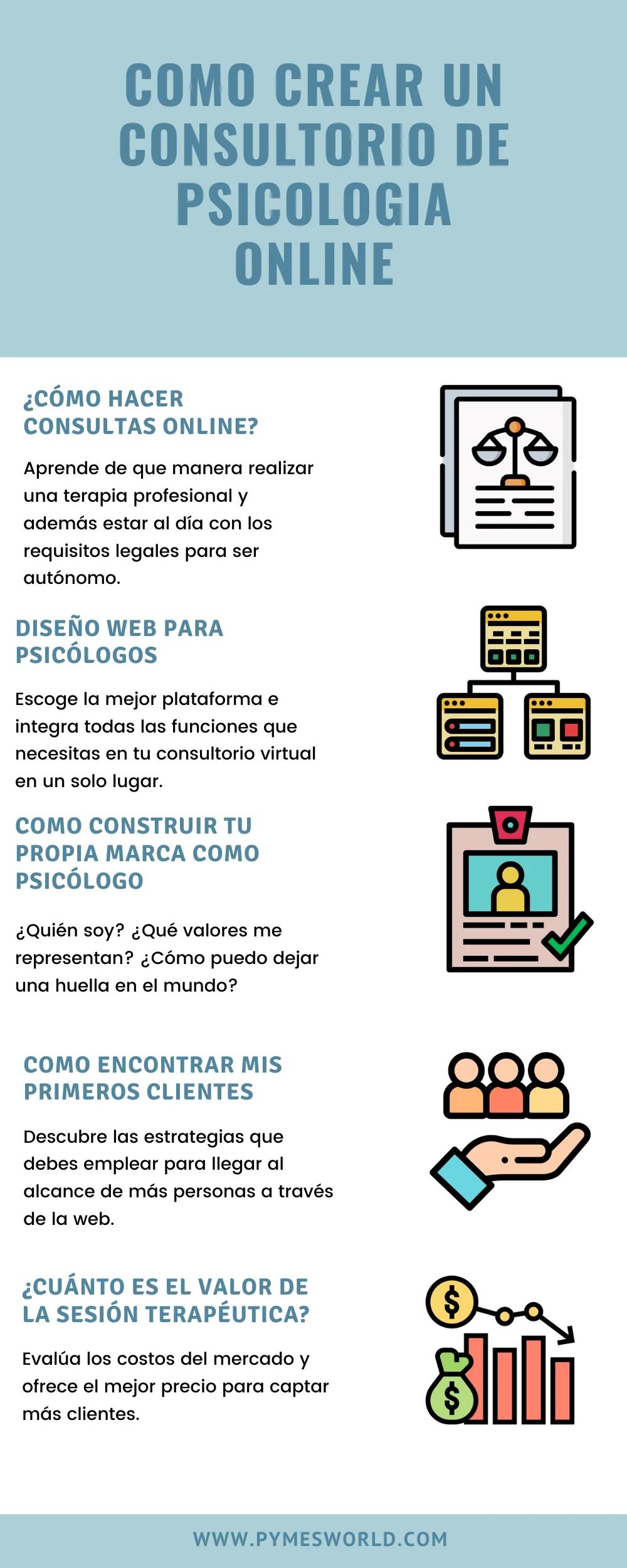 requisitos para abrir un centro de psicologia - Qué se necesita para abrir un centro de Psicología