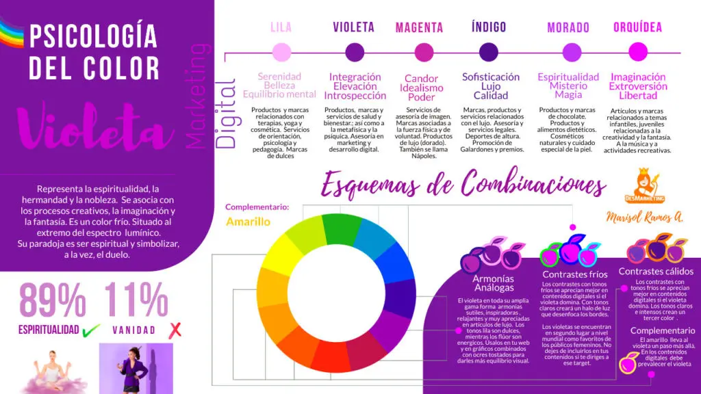 Psicología del color morado en marketing: significado y uso