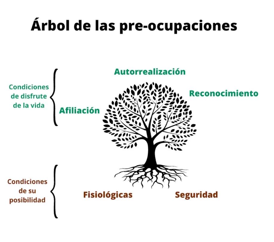 Qué representa un árbol en psicología - Qué significa el dibujo de un árbol que representa un arbol en psicologia - Qué significa el dibujo de un árbol