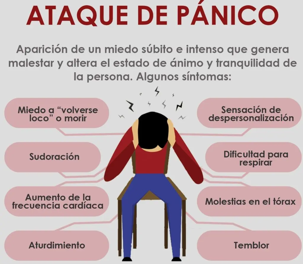 ataques de pánico causas psicológicas - Qué significa emocionalmente los ataques de pánico