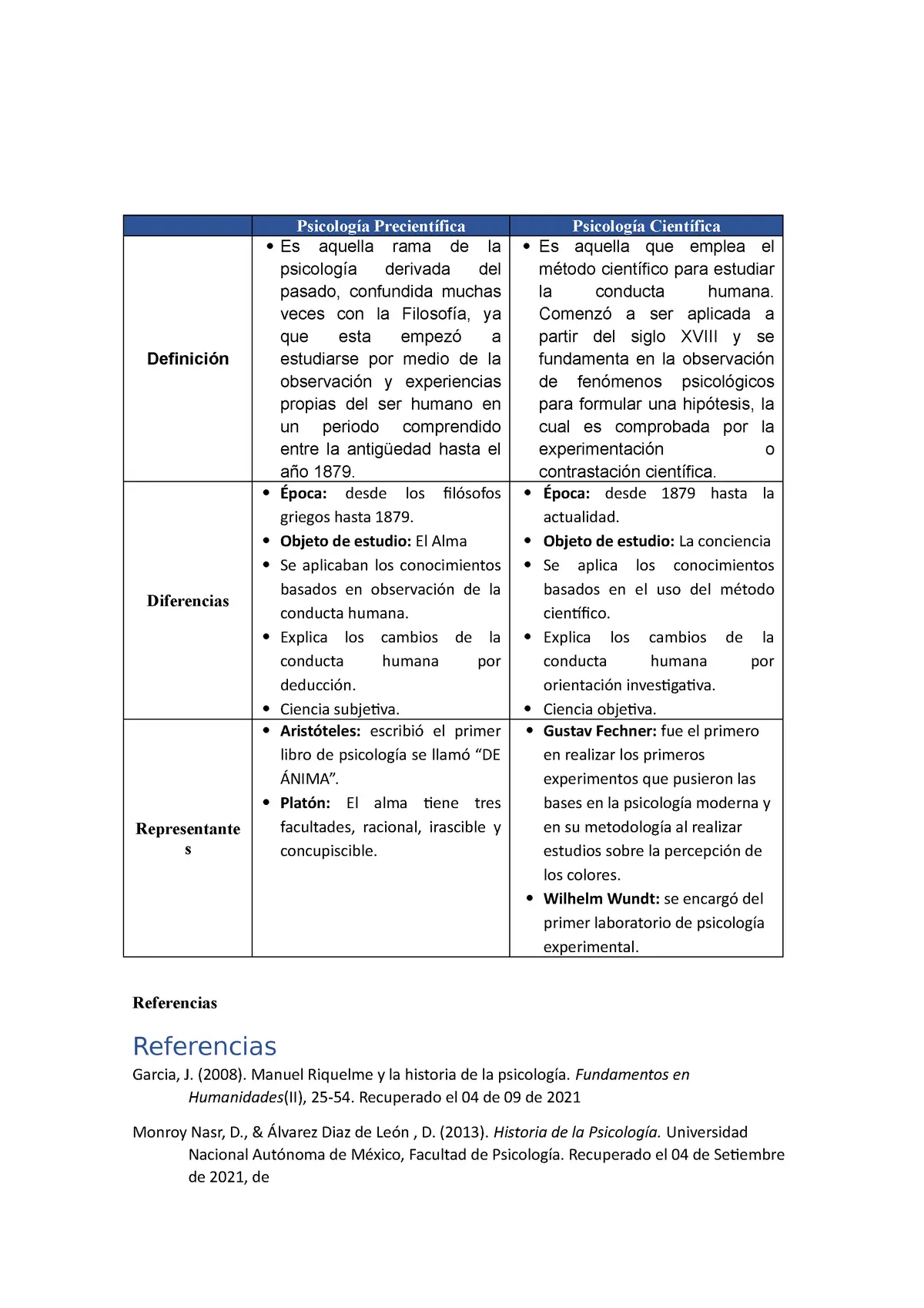 psicologia precientifica y cientifica - Qué significa la palabra Precientifica