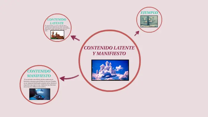 manifiesto latente psicologia social - Qué significa latente en psicología